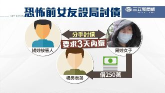設局借款逼債　惡女夥同黑道擄男友