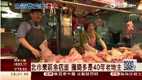 ｃ東區金店面1800