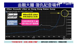避險資金竄逃　亞股成提款機？！