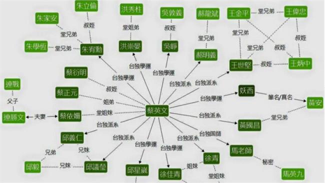 擾亂大陸網軍？鄉民整理出這張圖表