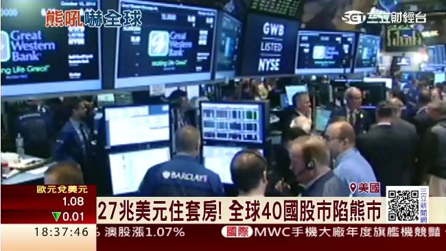 全球股市套空頭　彭博分析40重災區