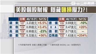 亞股止穩　台股反彈行情能持續！？