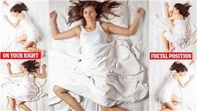 睡姿與健康
翻攝自每日郵報
http://www.dailymail.co.uk/femail/article-3414753/Sleep-want-racy-dreams-heartburn-risk-dementia-odd-effects-sleep.html