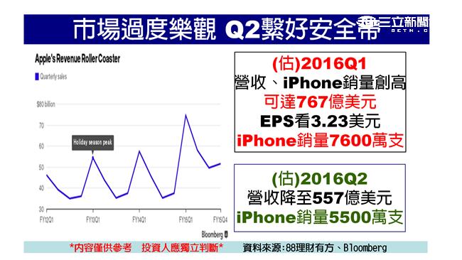 封關倒數　台股實戶賣壓成變數