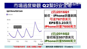 封關倒數　台股實戶賣壓成變數