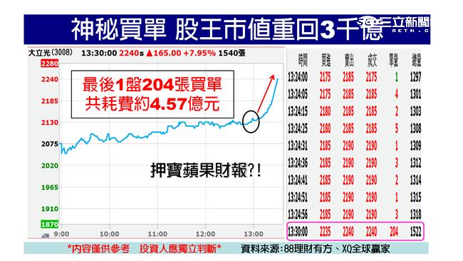 原油跌美股挫　蘋概網通難撐大局