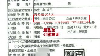 傳宗接代壓力大！婦流產偽造出生證明
