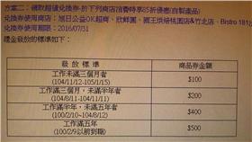 春節禮金,商品券,工作資歷,麵包券,國王烘焙,欣興
批踢踢 http://www.ucptt.com/article/Tech_Job/1453864238/3D2