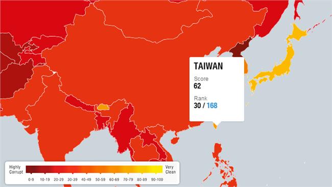 2015國際清廉排名　台灣進步5名