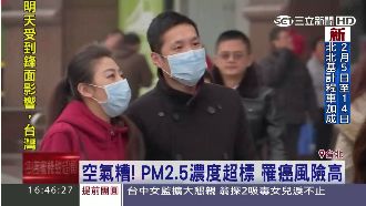 台PM2.5超標3倍　罹癌風險高！