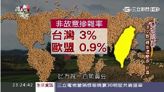 台灣基改法令有多鬆？看到後面你會怕