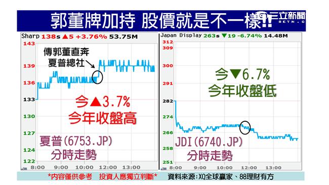 摩台拉高結算　台股收復7900關卡