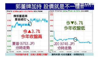 摩台拉高結算　台股收復7900關卡