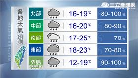 １／２９各地天氣預報