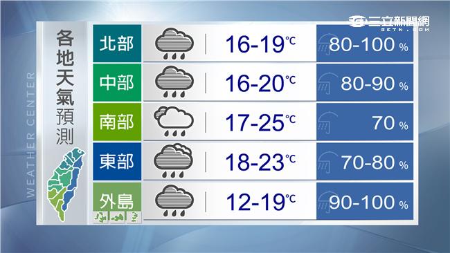 鋒面挾豐沛水氣　部分地區大雨特報