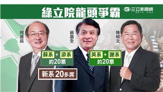 民進黨立法龍頭之爭　派系角力超洶湧