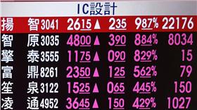 台股,收盤,科技
