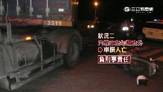 別當恐怖駕駛！過失致死最重判2年