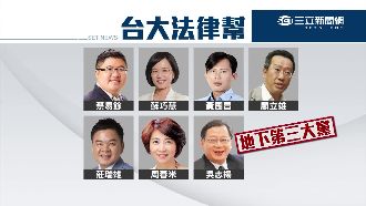 另類大黨！台大法律幫PK東吳政治組