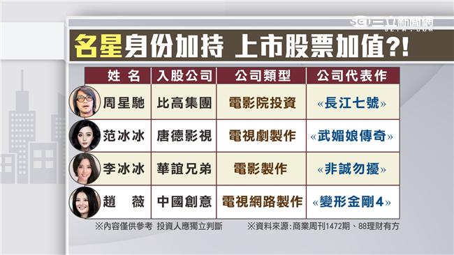 大中華好萊塢？　數字王國買PO朝霆