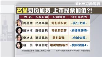 大中華好萊塢？　數字王國買PO朝霆