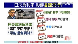 日圓貶勢？ 高盛：將貶至130日圓