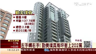 陳愷妍賣「勤美璞真」　傳有節稅考量