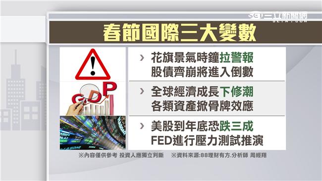 油價大跌羊年封關衰　全年大跌千點