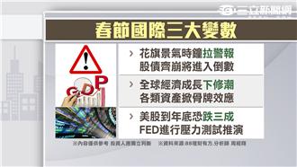 油價大跌羊年封關衰　全年大跌千點