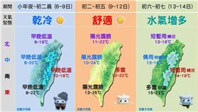春節天氣預報 （圖／取自中央氣象局）