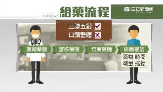 安胎藥給成墮胎藥　害孕婦險流產