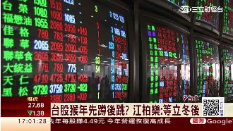 台股猴年先蹲後跳　紅盤要等立冬後？