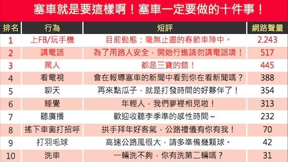 塞車一定要做的十件事！
