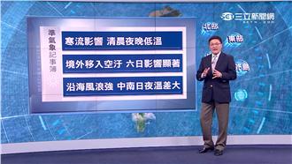 寒流發威明持續低溫　空汙指數飆高