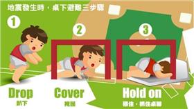 台南地震,保命,內政部消防署,宣傳海報