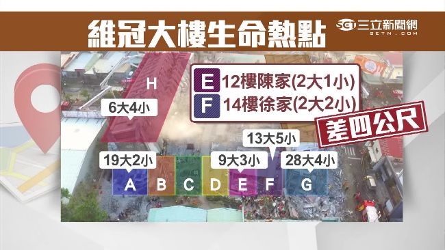 FE棟有生命跡象　陳徐家7人待救援