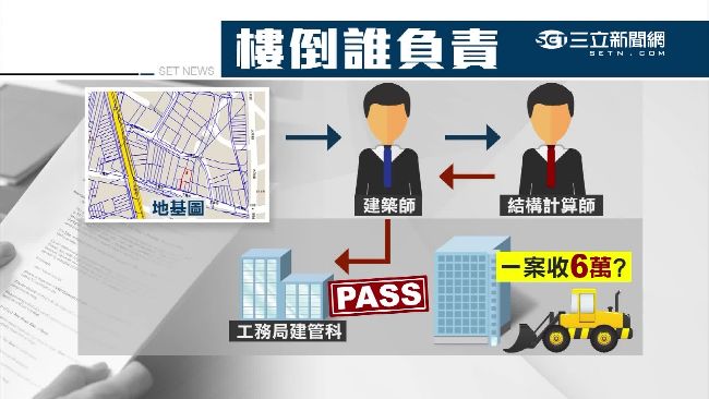曾盜刻地主印章　市議員痛批林明輝