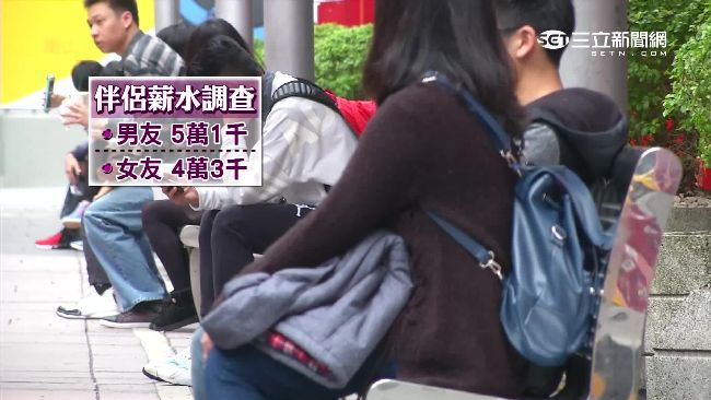 月薪該多少？粉領族願伴侶月賺51K