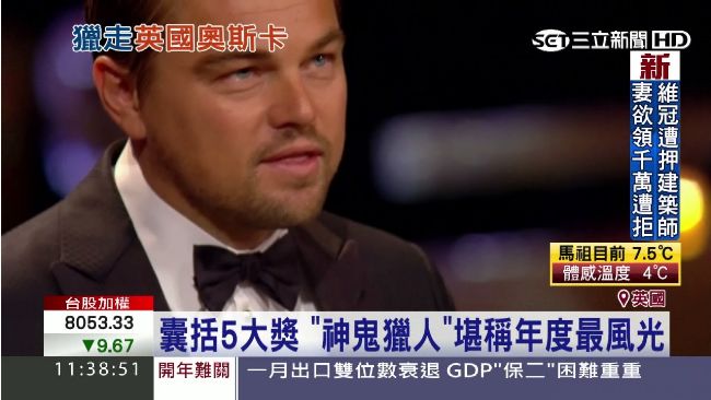 封王呼聲高！李奧納多英電影獎稱帝