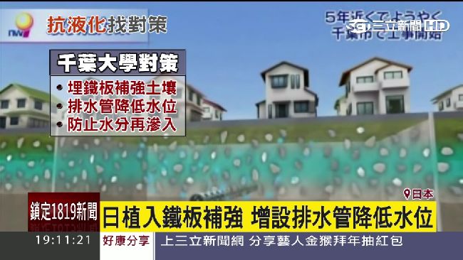 不怕土壤液化！日專家改造土質這樣做