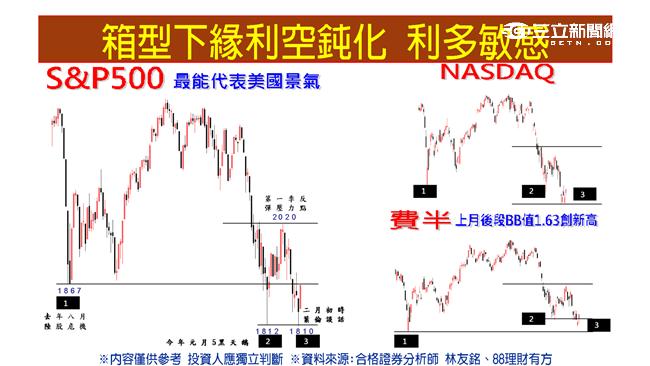 台股金猴跳回8000點　黑天鵝免驚