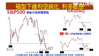 台股金猴跳回8000點　黑天鵝免驚