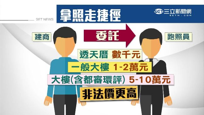 打通關最少5萬　神秘跑照員取照變更