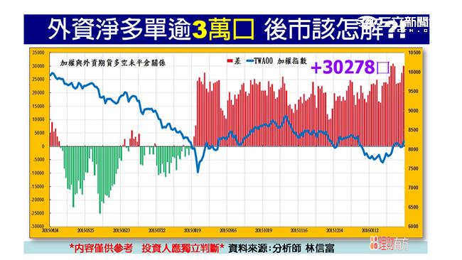 金融蘋概雙主流領軍　台股躍過季線