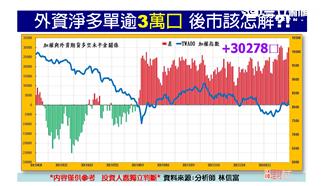 金融蘋概雙主流領軍　台股躍過季線