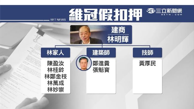 小金庫？維冠在押3人竟擁15保險箱