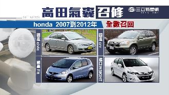 氣囊瑕疵　豐田等4車廠召修28萬輛