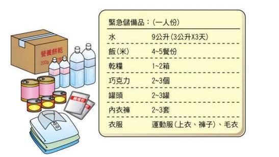 地震來如何保命？保護頭部才是一切～