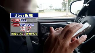 Uber進軍高雄　祭出1元車資搶客