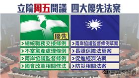 立法院周五開議 四大優先法案｜54新觀點｜20160217